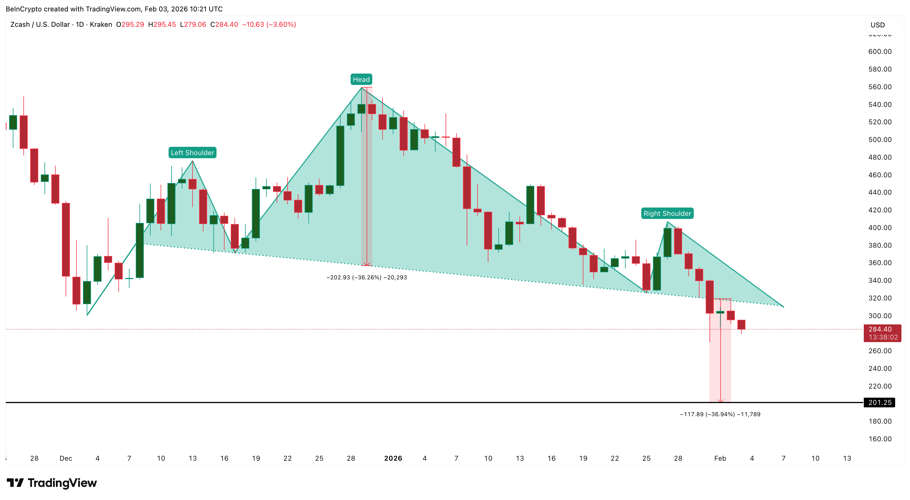 ZEC Price Structure