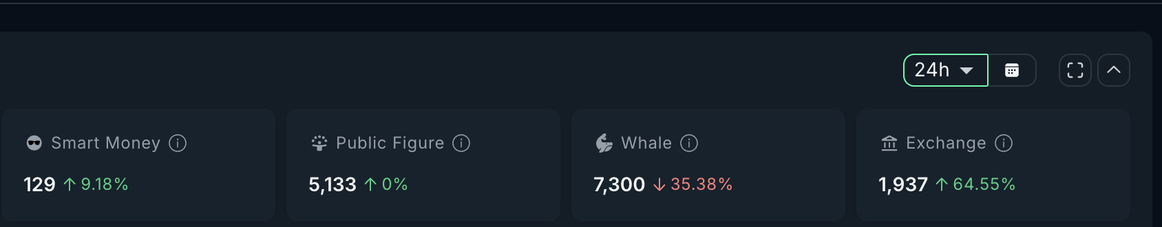 Key Zcash Holders