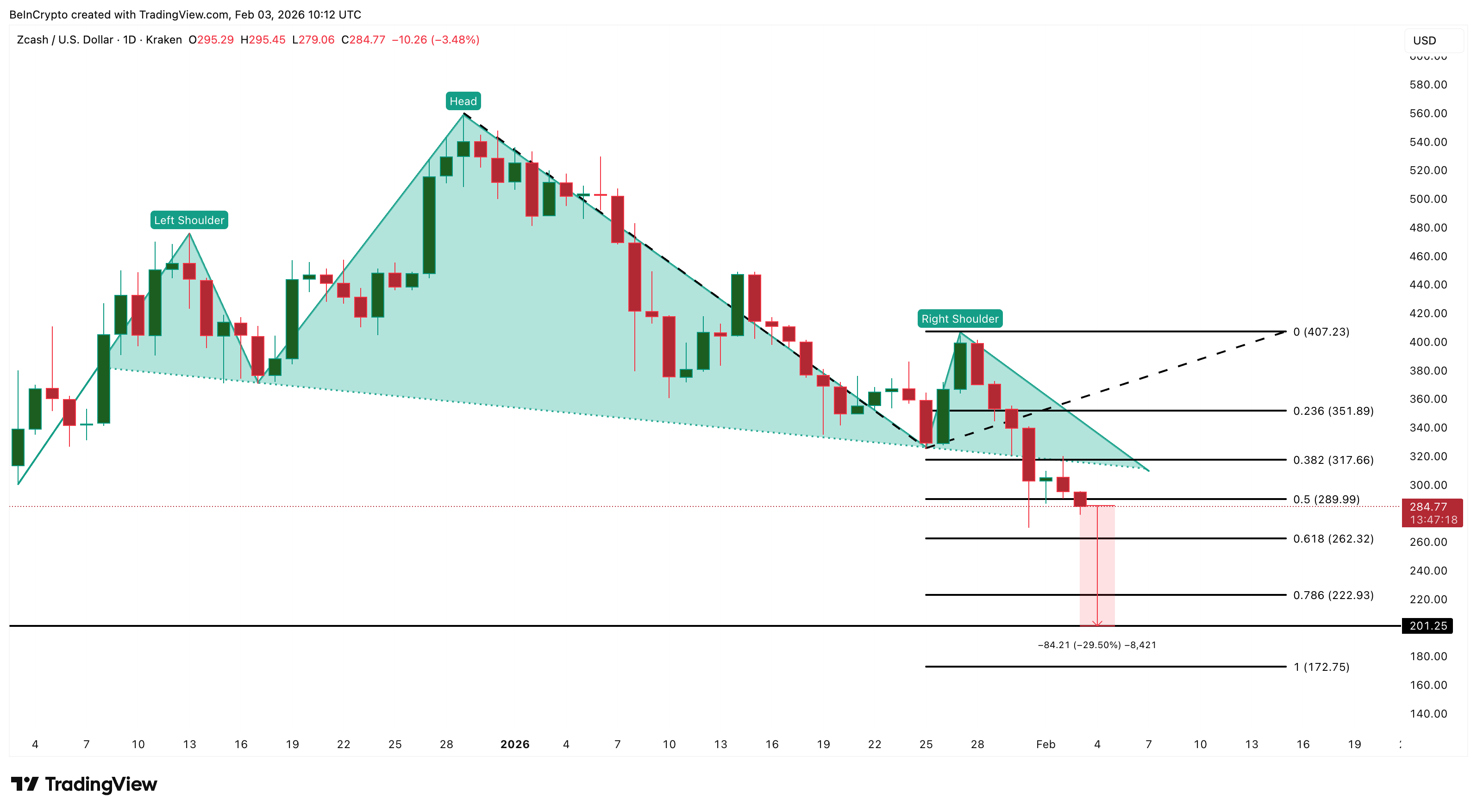 Zcash Price Analysis