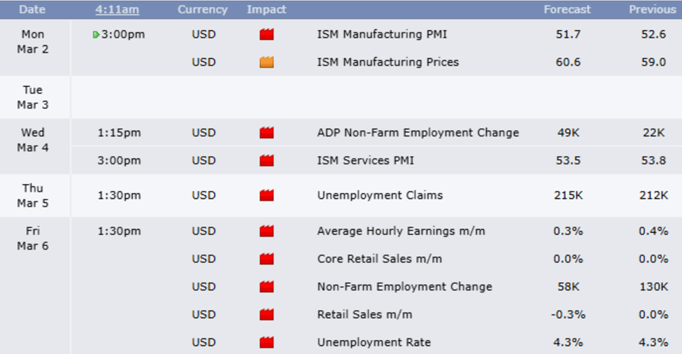 US Economic Events This Week