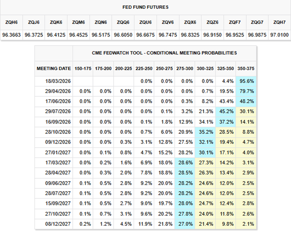 Conditional Meeting Probabilities