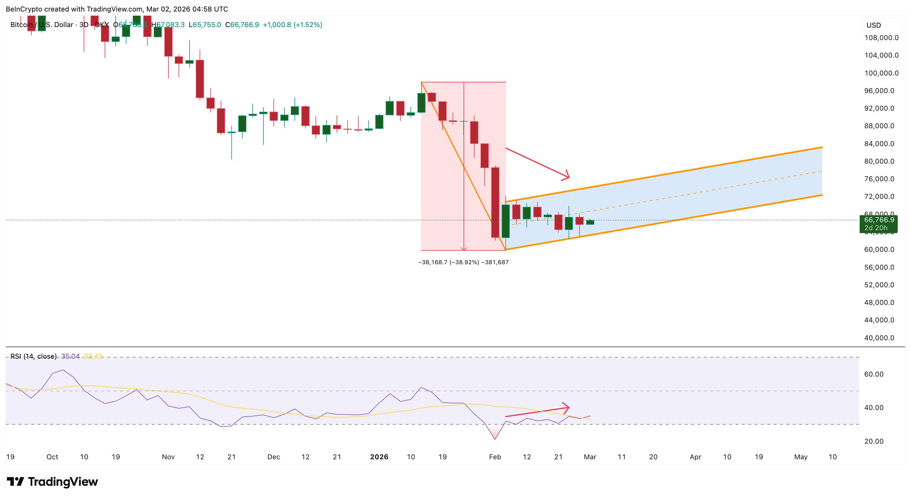 Bearish Price Structure