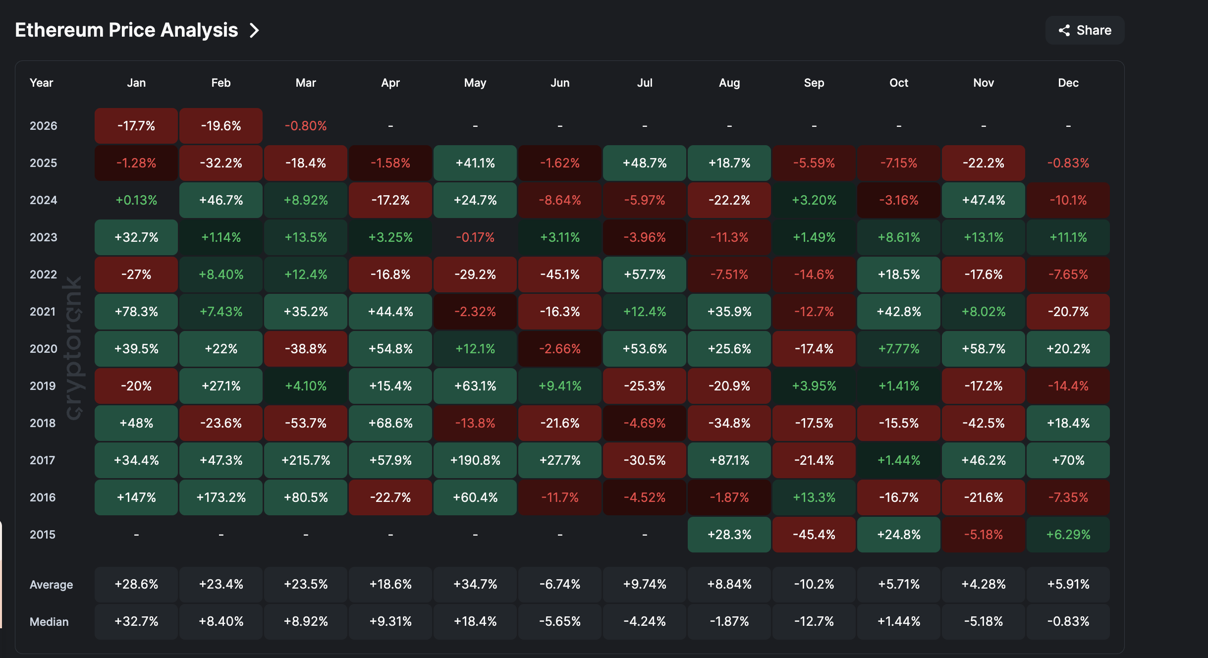 Price History