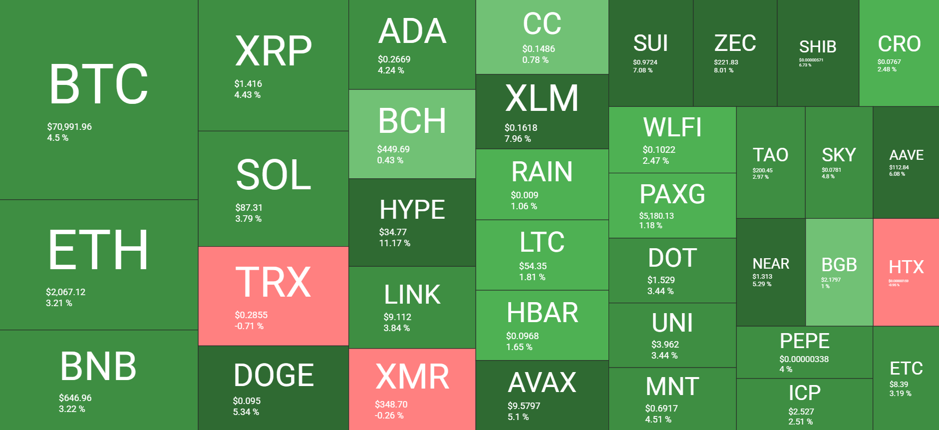 Cryptocurrency Market Overview Mar 10. Source: QuantifyCrypto