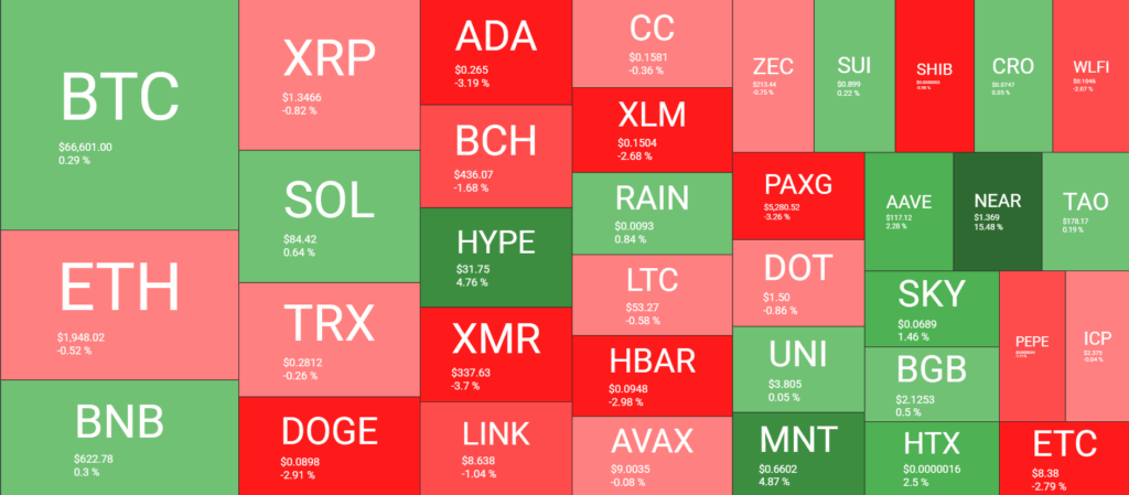 Cryptocurrency Market Overview Mar 3. Source: QuantifyCrypto
