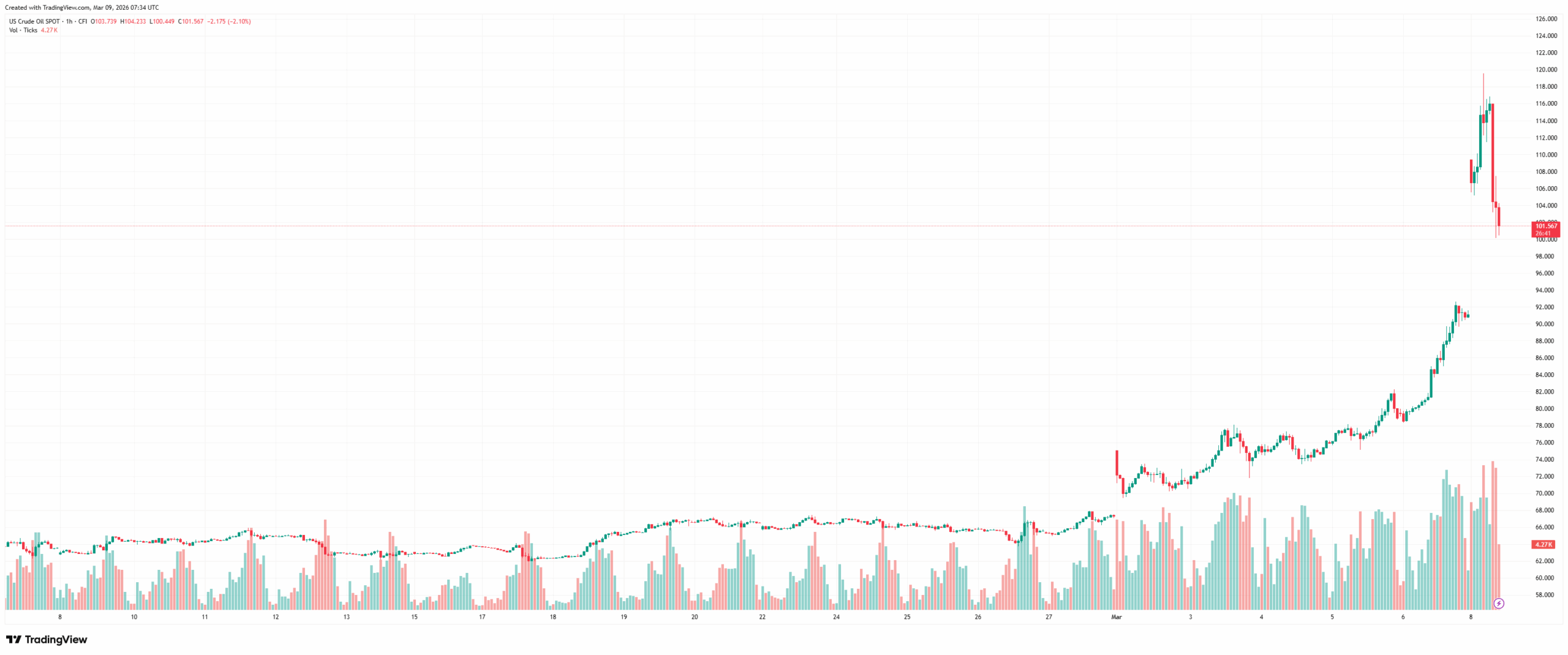 WTI_2026-03-09_09-34-19