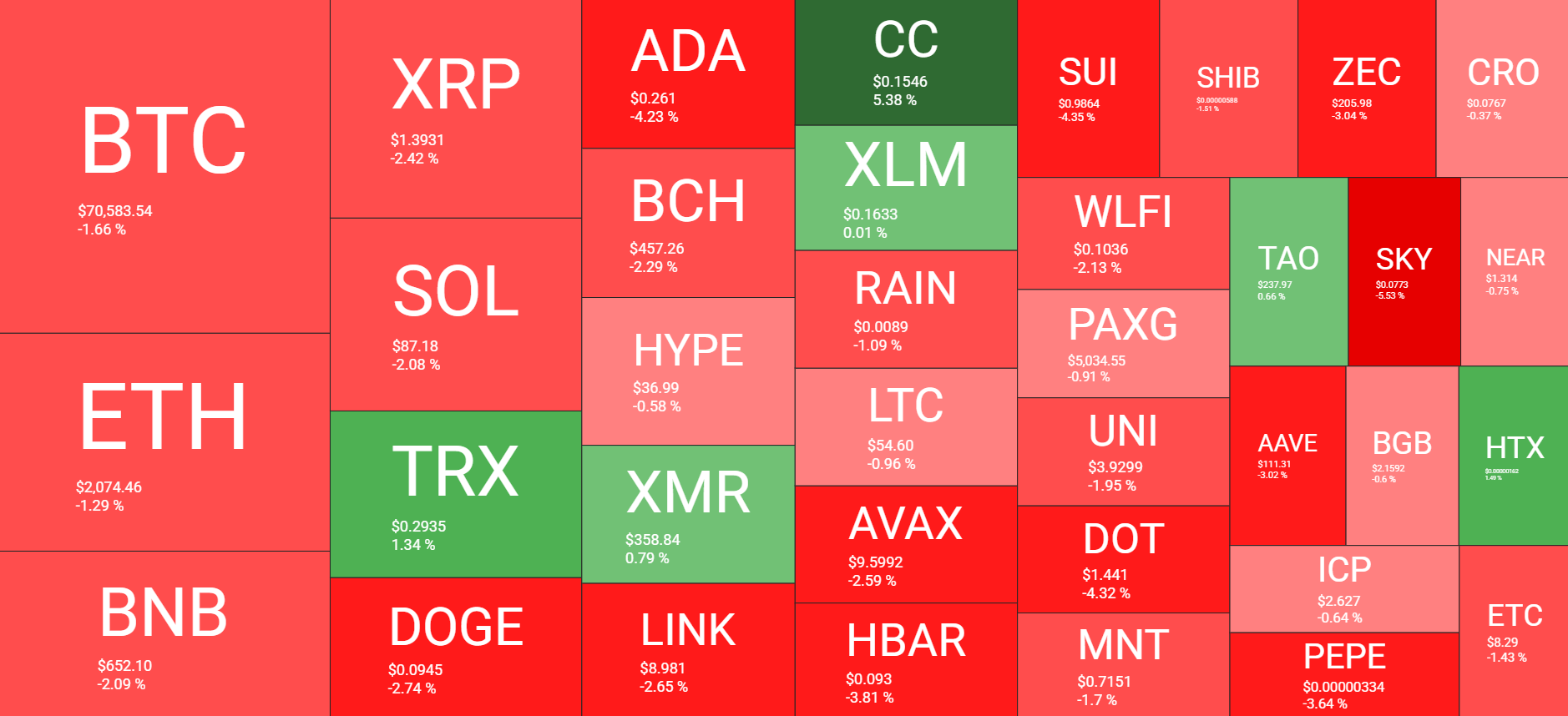 Cryptocurrency Market Overview Mar 14. Source: QuantifyCrypto