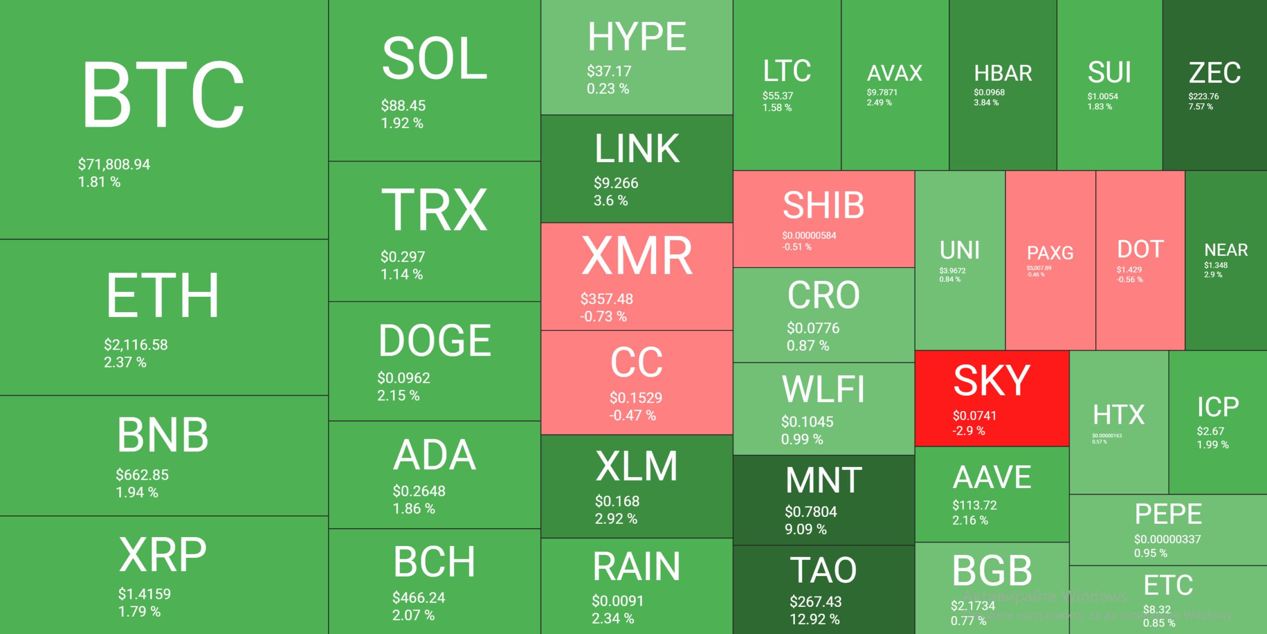 Cryptocurrency Market Overview March 15. Source: QuantifyCrypto