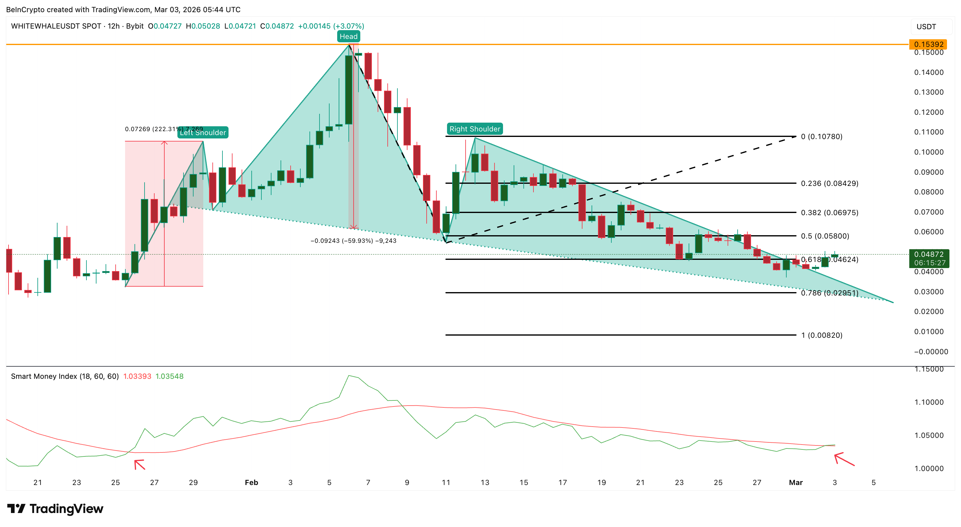 WHITEWHALE Price Analysis