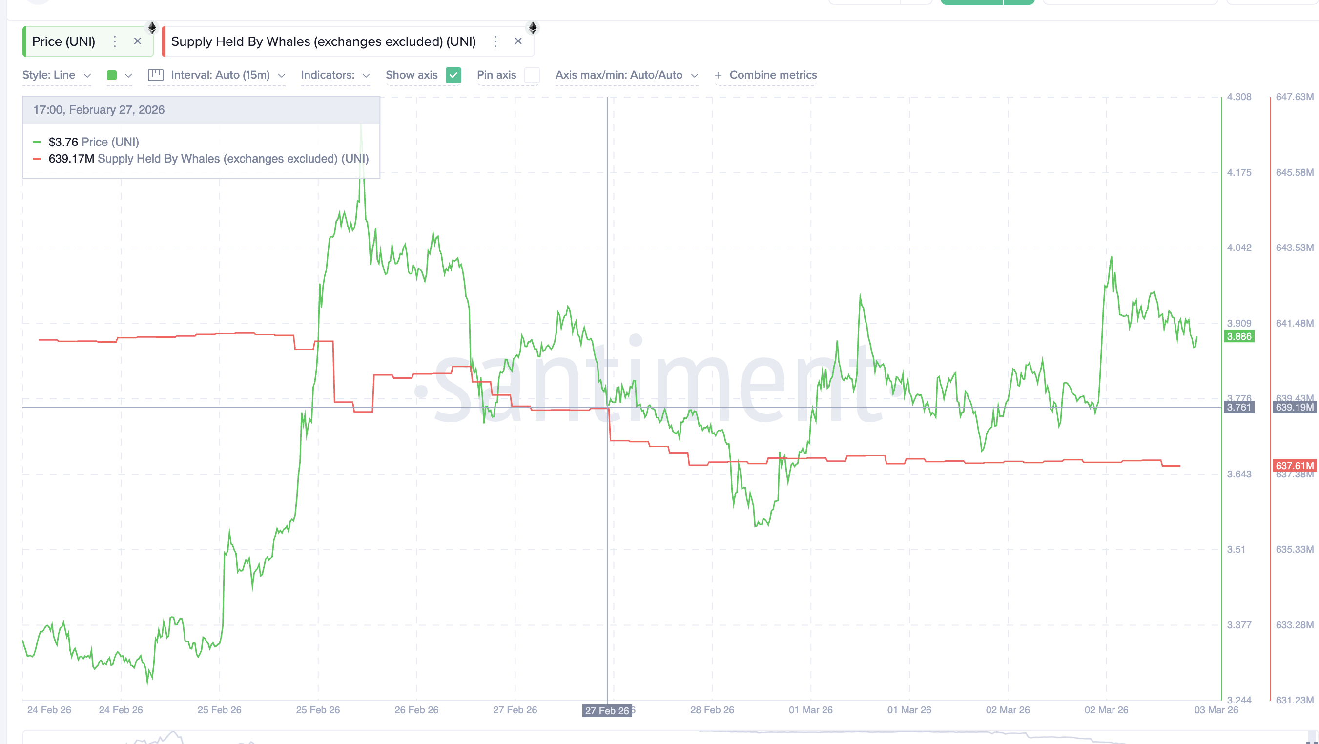 Big Wallets In Action