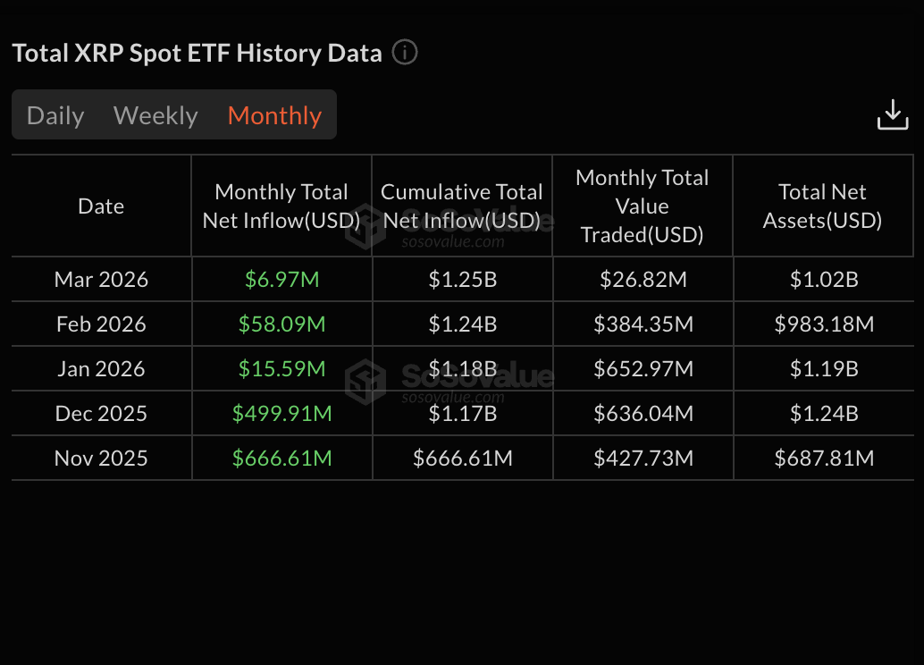XRP ETFs