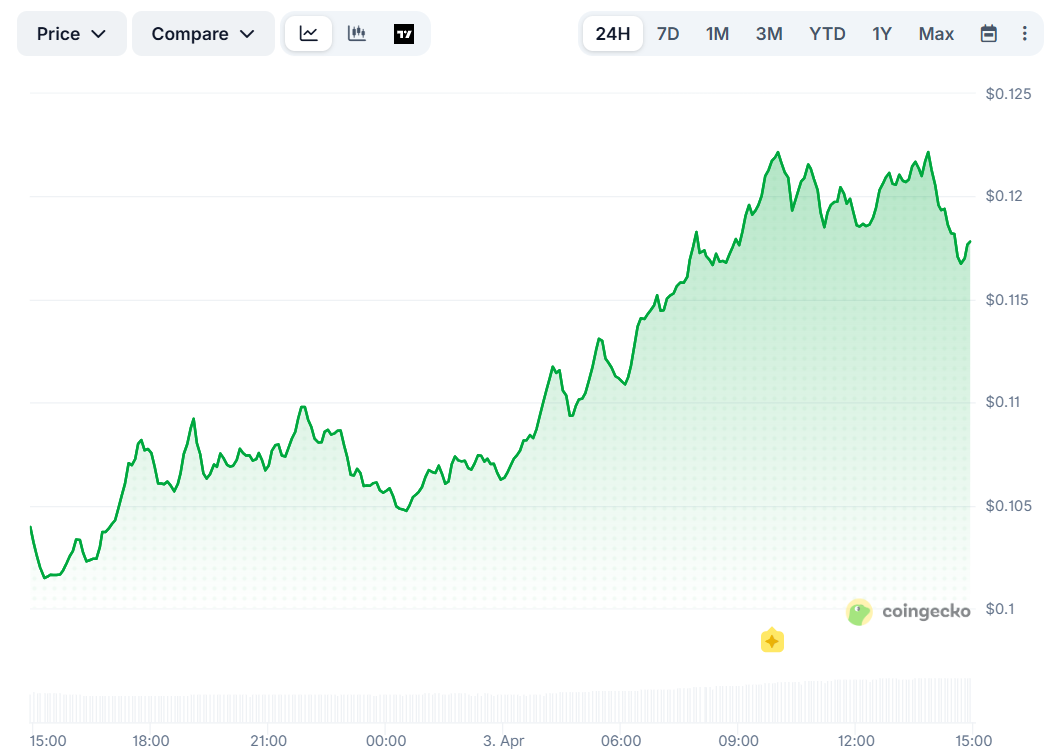 ALGO Price