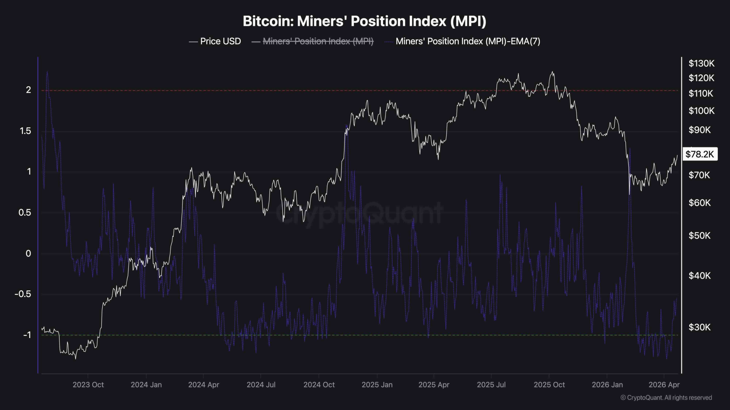 btc_mpi_chart_2304261