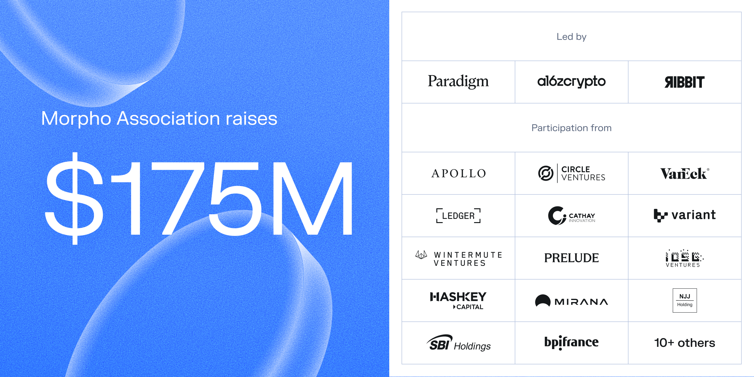 Official Morpho blog header showing “$175M” and the investor logo grid (Paradigm, a16z crypto, Ribbit, Apollo, VanEck, etc.) — confirms the raise amount and participating investors.