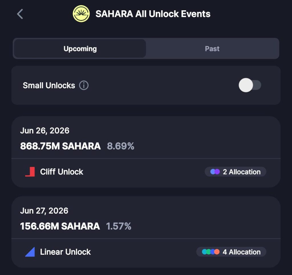 Screenshot of an ‘Unlock Events’ list showing a Jun 26, 2026 cliff unlock (868.75M SAHARA) and a Jun 27 linear unlock (156.66M), illustrating the late‑month supply wave that could drive selling pressure.