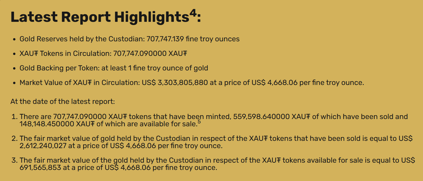 Excerpt screenshot of the Tether/attestation highlights showing XAU₮ reserves (707,747.139 oz), tokens in circulation (707,747.09) and market value US$3,303,805,880 — concrete backing figures that underpin gold token collateralisation and loan usability.