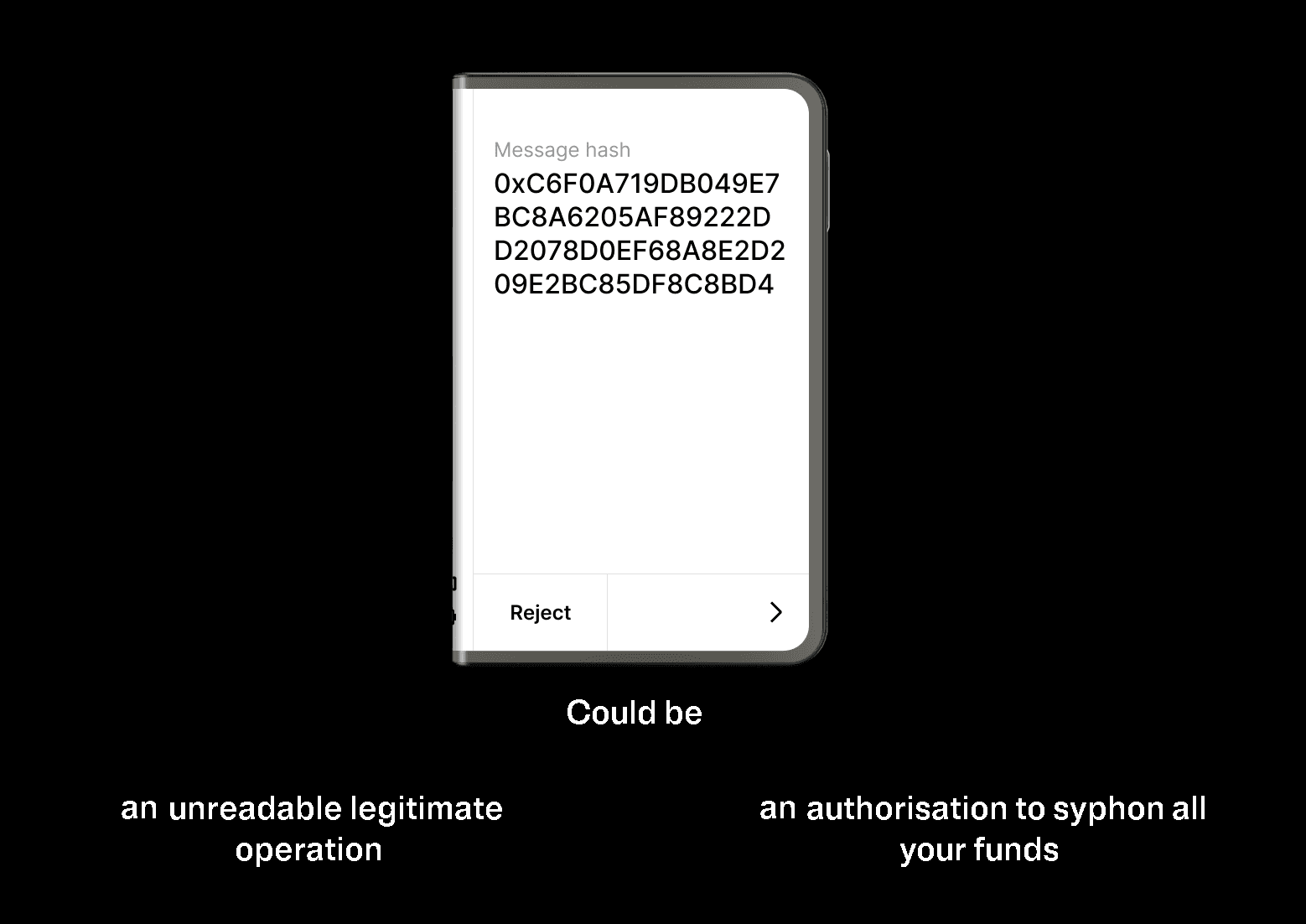 Ledger graphic contrasting an unreadable message-hash screen (blind signing) with clear, human-readable transaction fields on a device — visually shows why clear signing lets users verify intent before approving.
