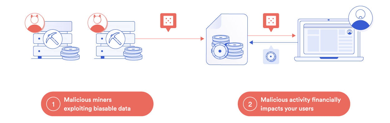 Infographic showing how Chainlink VRF produces verifiable, tamper‑proof randomness (visualizes the proof flow developers and players can audit — directly relevant to ensuring fair game rewards).